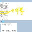 대복생고기 이미지