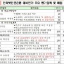 소호로R 이미지