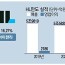 (주)한라홀딩스 - 18872 | (주)한라홀딩스