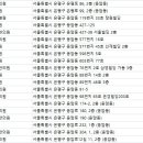 동양당한의원 이미지