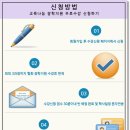 [자격증 취득과정] 진로적성상담사 이미지