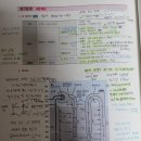 생물 점수를 기도하니 하나님은 박선우 선생님 교재로 공부하게 하시더라-2편 이미지