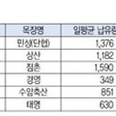 민성목장 네이버블로그