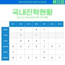 해성국제컨벤션고등학교 이미지