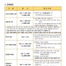 ＜＜ 2026학년도 서울여자대학교 입학 요강 안내 ＞＞ 이미지