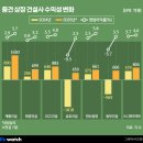구로-현장-구로-783 이미지