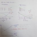 랑이 복덕방 공인중개사시험 개론에서 금융론을 공부해요.