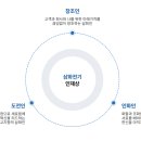 삼화정보기술 이미지