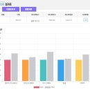 제시잉글리쉬 | 영어회화의 새로운 기준을 제시하다: 예리엘잉글리쉬 청라점 수강 후기