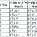 부활절(復活節, Easter) 이미지
