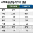 오류1-9