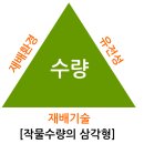 14차시: 금양잡록이야기 이미지