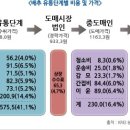 대해유통 이미지
