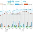 현대윤치과의원 이미지