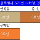 목동유앤아이학원