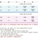 2차 겨울특강 시간표 안내(일요일 소묘 발상 수채화 등 추가개설) 이미지