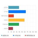 와이지스타일 이미지