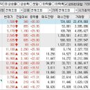 2024년 10월 7일 상승률 상위종목 이미지