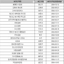 전주지역자활센터청년사업콩닥콩닥푸드트럭 이미지