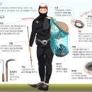 해녀