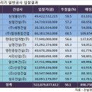 서진건설산업㈜ 이미지