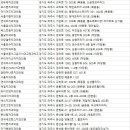 금촌제일치과의원 이미지