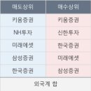 엔에스네트웍스