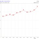 송림동동산휴먼시아2단지 이미지