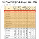 (주)에스엠엔지니어링 이미지