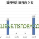 2020-주145 이미지