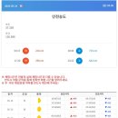 오이도 갯벌체험 아이랑 1시간 코스로 딱 좋았어요