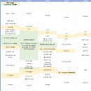 와우와우왕족발 | [베트남 나트랑]4박5일 자유여행 계획_에어텔닷컴, 1월말 나트랑 날씨, 일정 공유, 회사 선물, 총 경비...