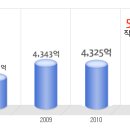 GS네오텍 공채정보ㅣ[GS네오텍] 2012년 하반기 공개채용 요점정리를 확인하세요!!!! 이미지