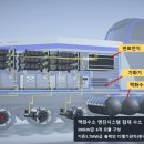 국민(수소)생활 - 연제구 | 국민(수소)생활