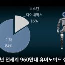 동양1호 태양광발전소 | 현대차그룹이 10조 투자, 새만금 관련주