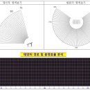 태양광현장 자동설계(배치), 현장분석프로그램 아주저렴하게 드립니다. 이미지