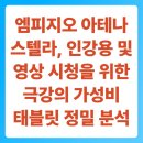 최신영화 스텔라 | 엠피지오 아테나 스텔라, 인강용 및 영상 시청을 위한 극강의 가성비 태블릿 정밀 분석