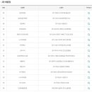 일등대박복권방 이미지