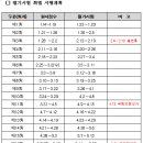 양식/중식/일식기능사 이미지