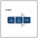헤어궁 - 군산시 | 헤어궁