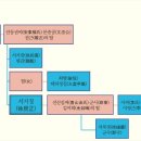 서득 이미지