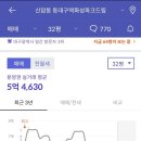 달구벌대로 이미지