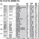 세류2 1116-8 이미지