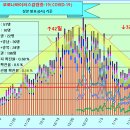 코로나19 발생현황 [1월 26일(화요일) 현재] 이미지