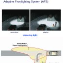자동차 헤드램프, 갈수록 영리해진다 이미지