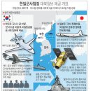 한일유기