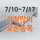 보령물산주 이미지