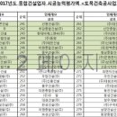 관보토건(주) 이미지