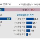 스마트잡코리아(주) 이미지