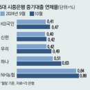 간추린 뉴스, 2024년 11월 18일 월요일 이미지